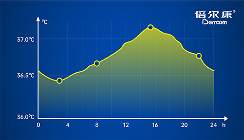 體溫上升=發(fā)燒？不，它還可能是……