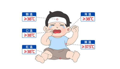 “我是真的發(fā)燒了嗎？”手把手教你測(cè)體溫～